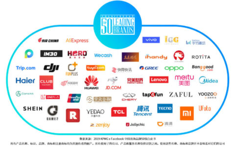 毕马威&facebook：2019中国出海品牌50强