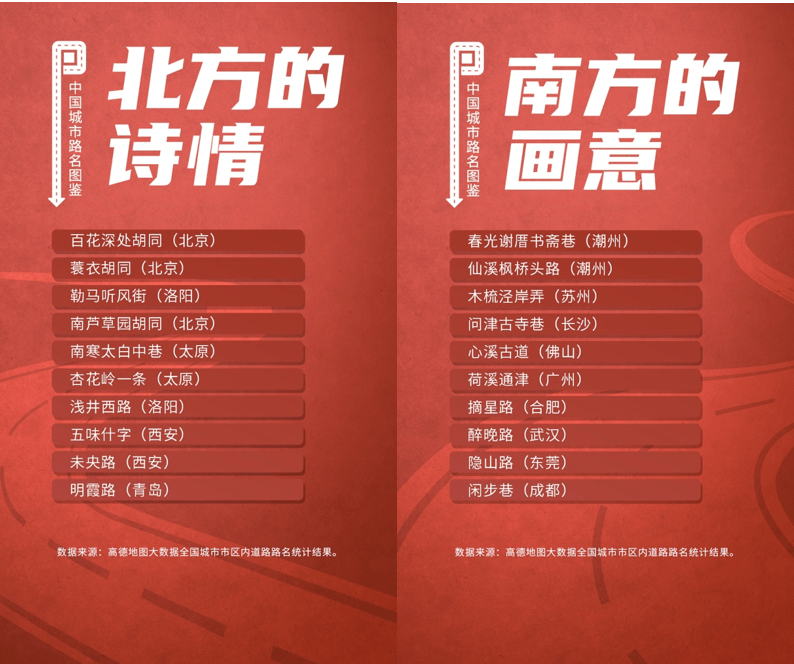 高德地图发布《2021中国城市路名图鉴》